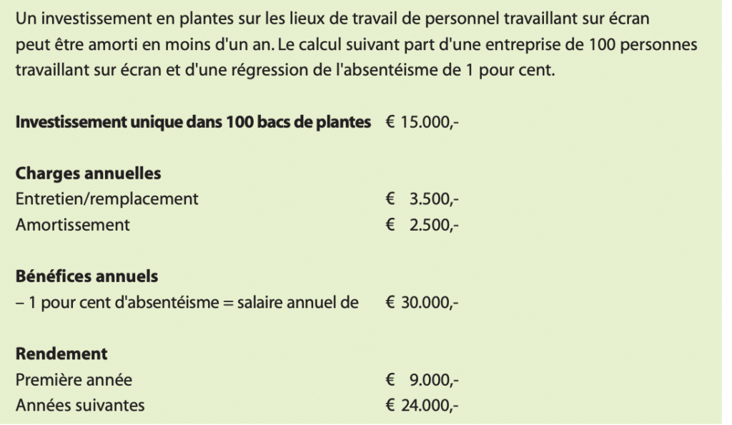 vegetalisation benefice entreprise étude NIGZ bien être productivité plantes